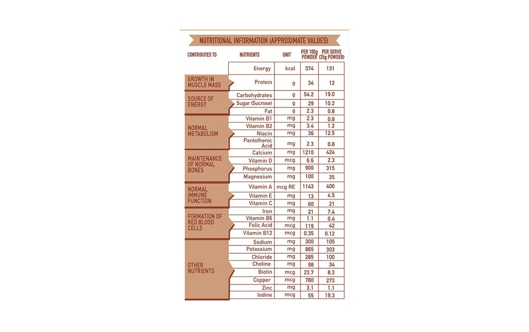 Protinex Tasty Chocolate Flavour    Pack  750 grams